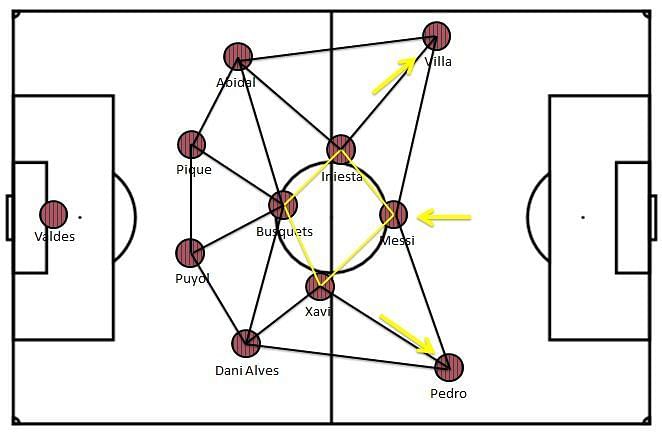 Triangle or Diamond - a vision of Johan Cruyff